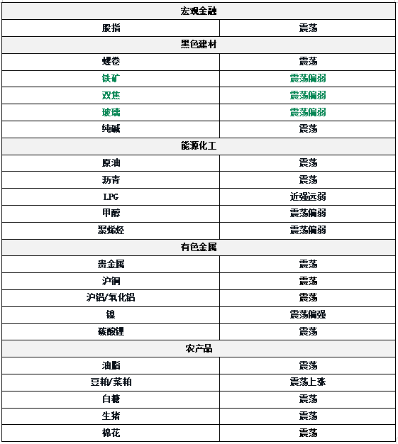 策略聚宝 0611东吴期货研究所策略早参｜铸造铝合金上市迎来“开门红